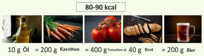 Il sistema HealthyAndTasty
