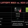 Herbalife H24 LiftOff Max Grapefruit Geschmack 10 Portionspackungen – Bild 3